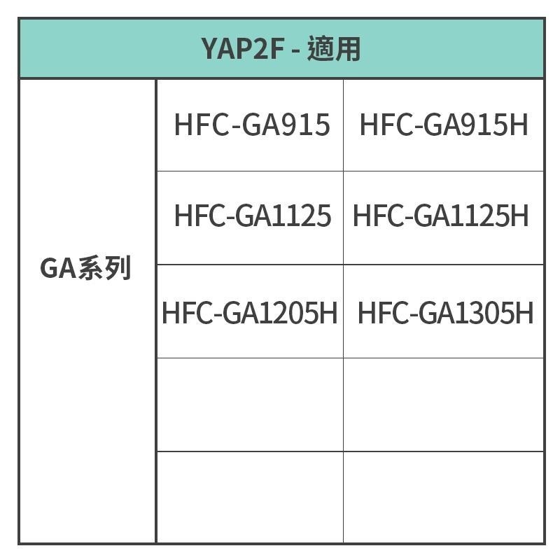 ［禾聯冷氣遙控器］原廠公司貨 YAP2F (禾聯冷氣遙控器通用N、NP、GA、GP系列) 禾聯變頻冷氣遙控器-細節圖3