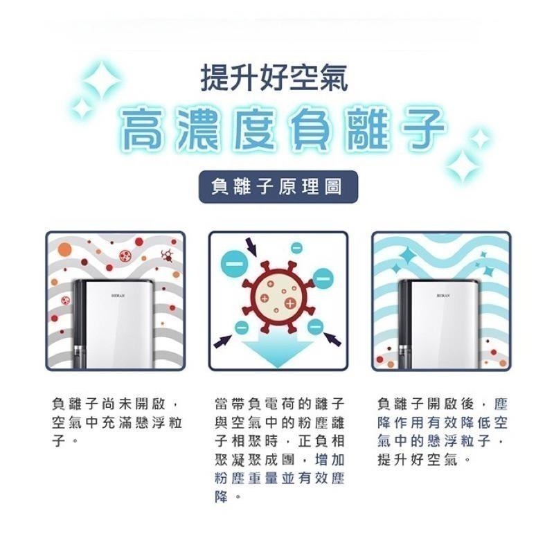 可退稅1200元新改版⭐️HERAN禾聯 12L智慧聯網清淨除濕機 HDH-24DY03W(N) 奈米銀抑菌除濕機-細節圖7