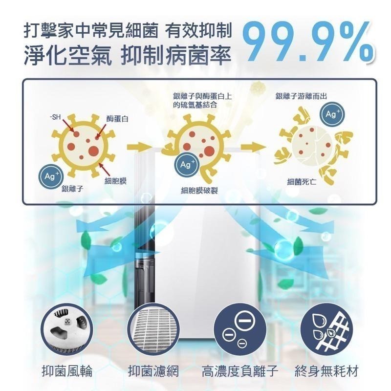 可退稅1200元【現貨優惠】禾聯HERAN 12L聯網奈米銀抑菌清淨除濕機 HDH-24DY03W-細節圖4