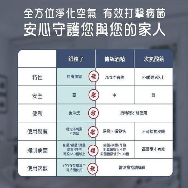 現貨免運［HERAN ］禾聯14吋奈米銀抑菌DC風扇 HDF-14AH73P 電風扇 遙控風扇-細節圖7