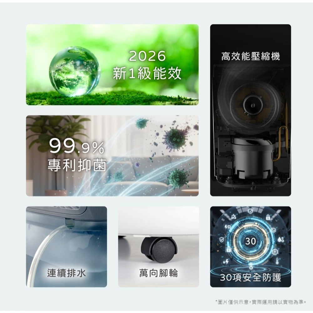 可退稅500元⚡️新款上市⚡️HERAN禾聯 6L除濕機 HDH-12DY030(N) 新一級能效 抑菌除濕機-細節圖4