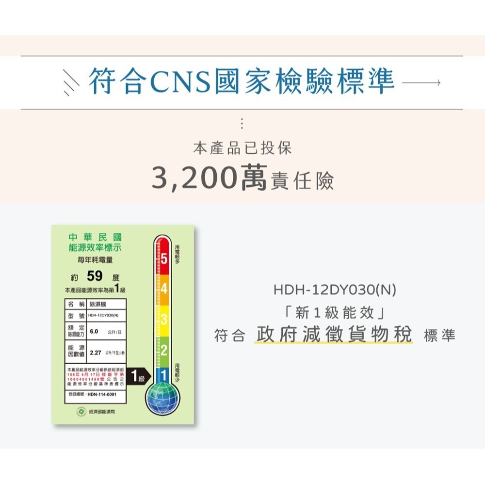 可退稅500元⚡️新款上市⚡️HERAN禾聯 6L除濕機 HDH-12DY030(N) 新一級能效 抑菌除濕機-細節圖10