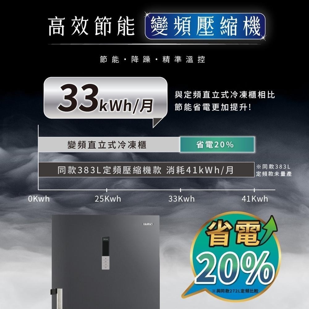 【禾聯 HERAN】全新2023年式 383L 智能溫控 高效變頻 風冷無霜 直立式 冷凍櫃 HFZ-B3862FV-細節圖4