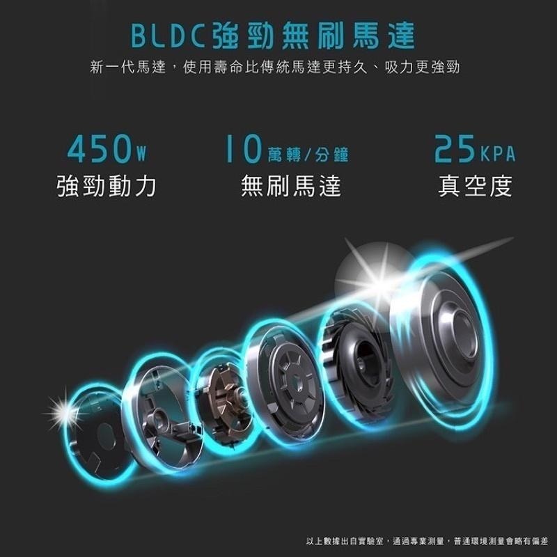 現貨［HERAN禾聯］25kPa智慧無線掃拖吸塵HVC-45EP050 HVK-05EP010吸塵器多功能組合配件包-細節圖6