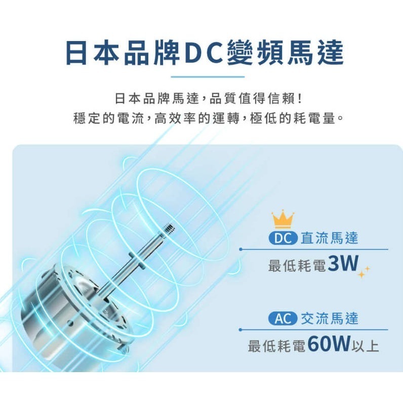 HERAN禾聯 14吋智能變頻DC風扇 HDF-14AH770 立扇 DC電風扇 禾聯電風扇-細節圖5