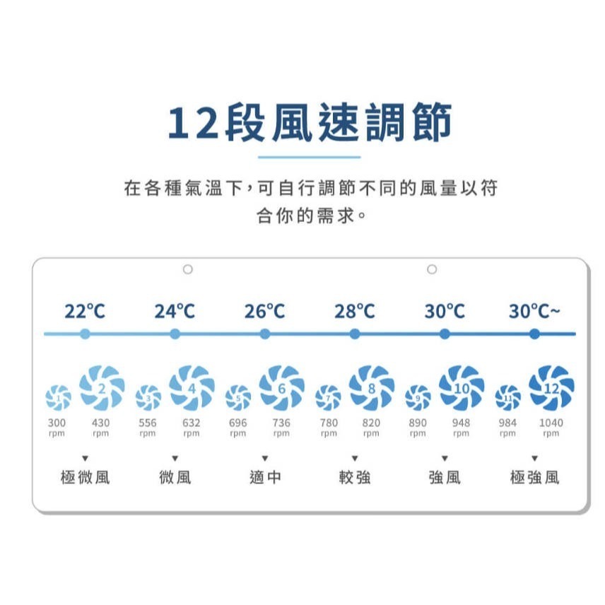 HERAN禾聯 14吋智能變頻DC風扇 HDF-14AH770 立扇 DC電風扇 禾聯電風扇-細節圖7