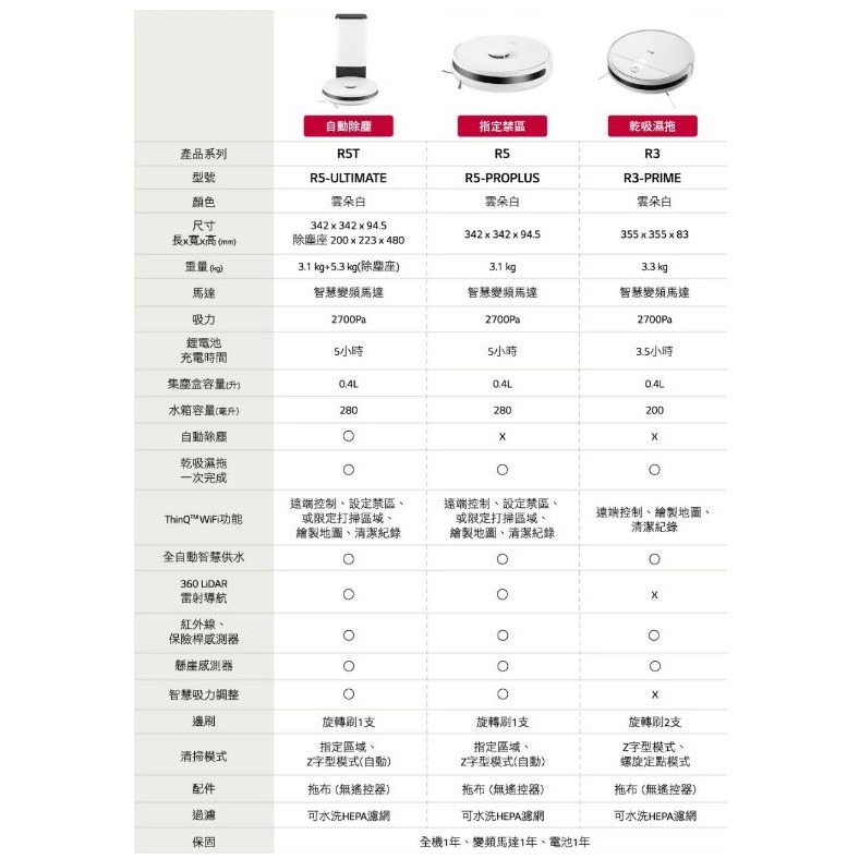 〔現貨〕旗艦款 LG樂金 R5變頻濕拖掃地機器人 R5-PROPLUS 掃拖兩用 掃地機器人 掃地機 掃拖機器人-細節圖10