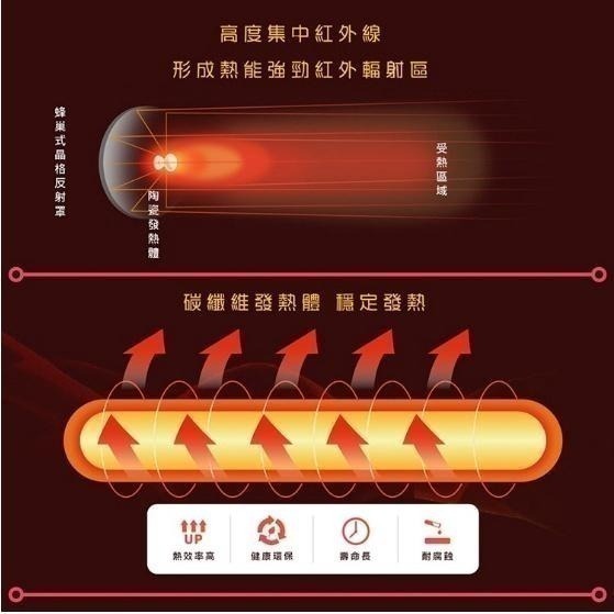 現貨供應【 禾聯 HERAN 】 14吋大坪數、瞬熱、擺頭碳素定時電暖器 HHF-80CK020(R)-細節圖8