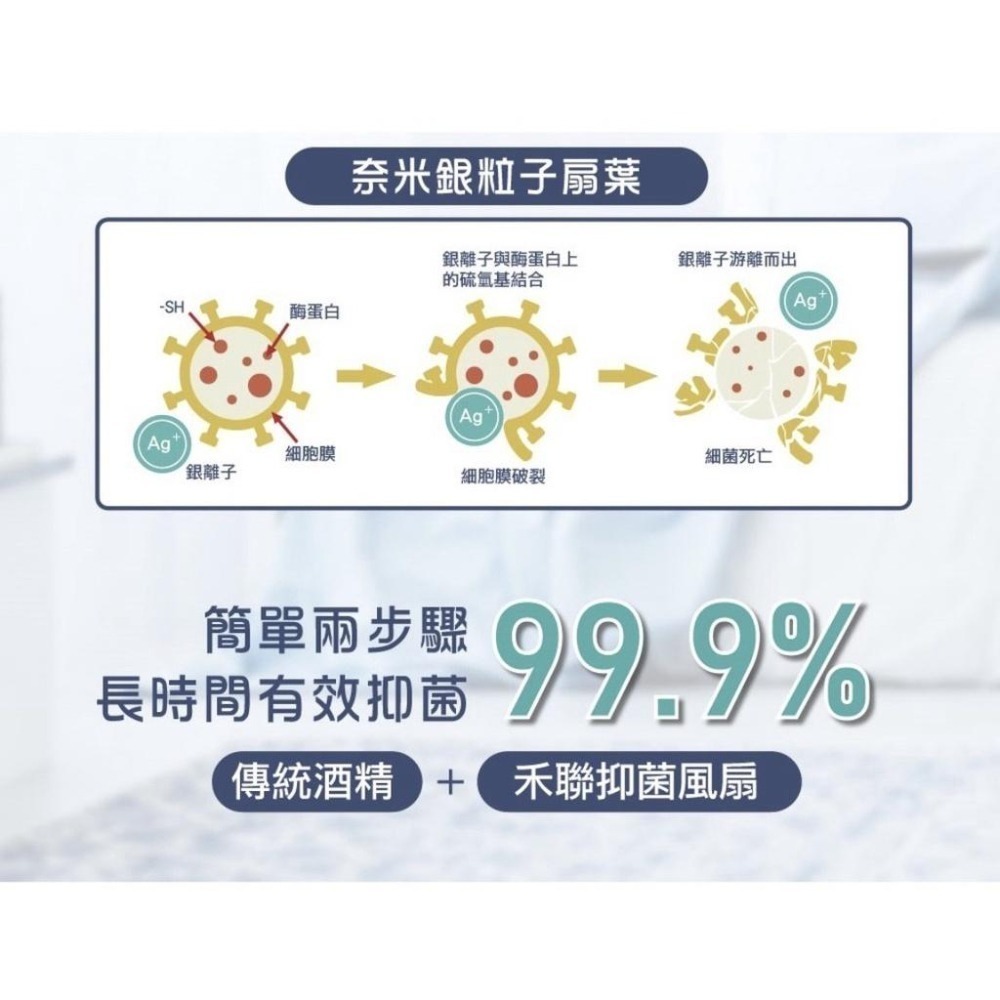 三色可選［現貨免運］禾聯HERAN 16吋奈米銀雙效抑菌光觸媒風扇HDF-16SH72G/16SH72B/16AH72B-細節圖8