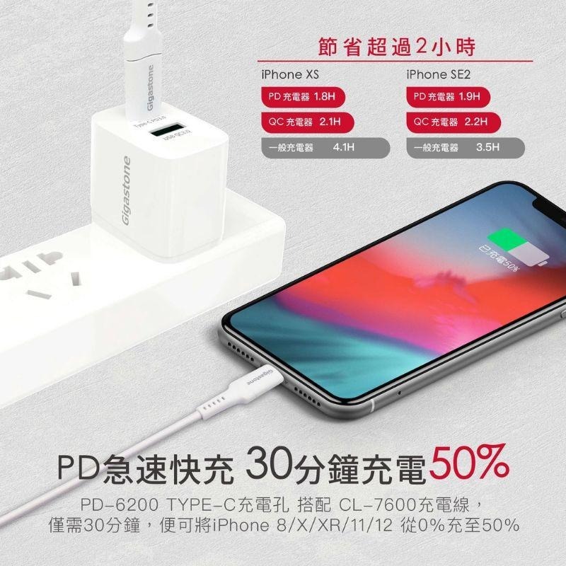 現貨【Gigastone】PD 20W 雙孔急速快充充電器(PD-6200W）(支援iPhone 14/13/12)-細節圖4