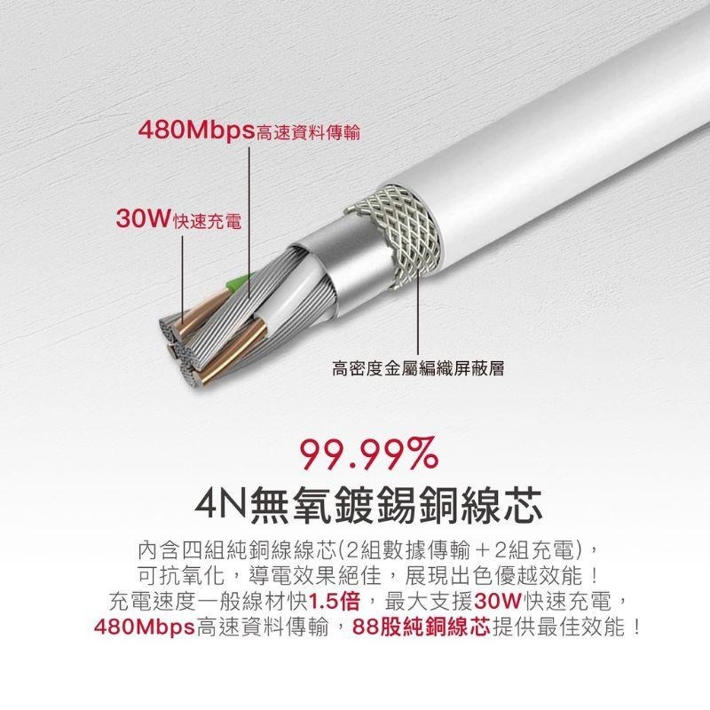 現貨【Gigastone】PD 20W 雙孔急速快充充電器(PD-6200W）(支援iPhone 14/13/12)-細節圖6