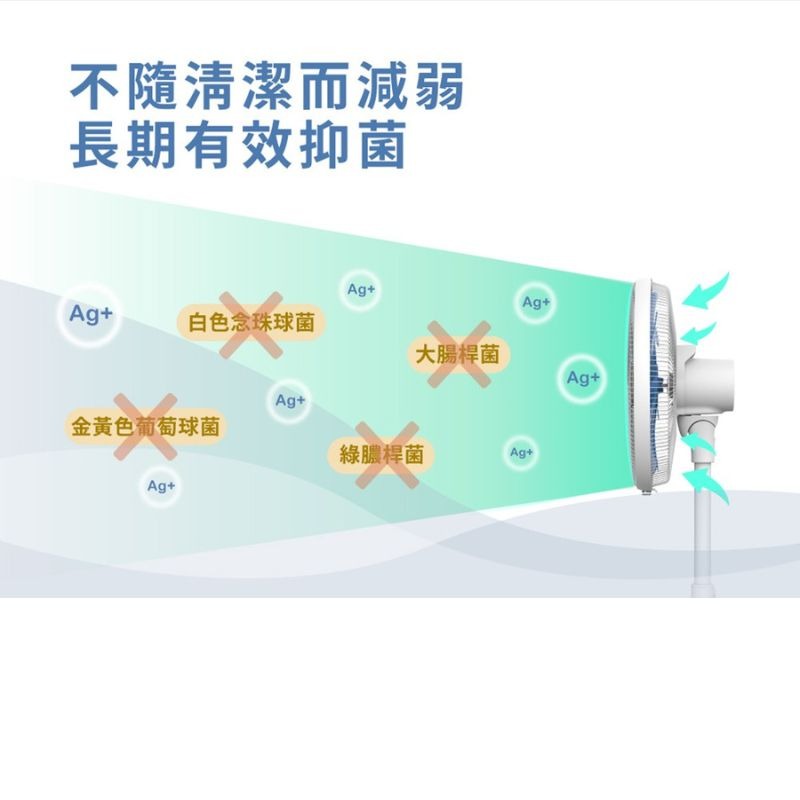 免運 禾聯14吋DC變頻立扇光觸媒奈米銀雙效抑菌電風扇 HDF-14AH72B 14吋立扇 省電電風扇-細節圖6