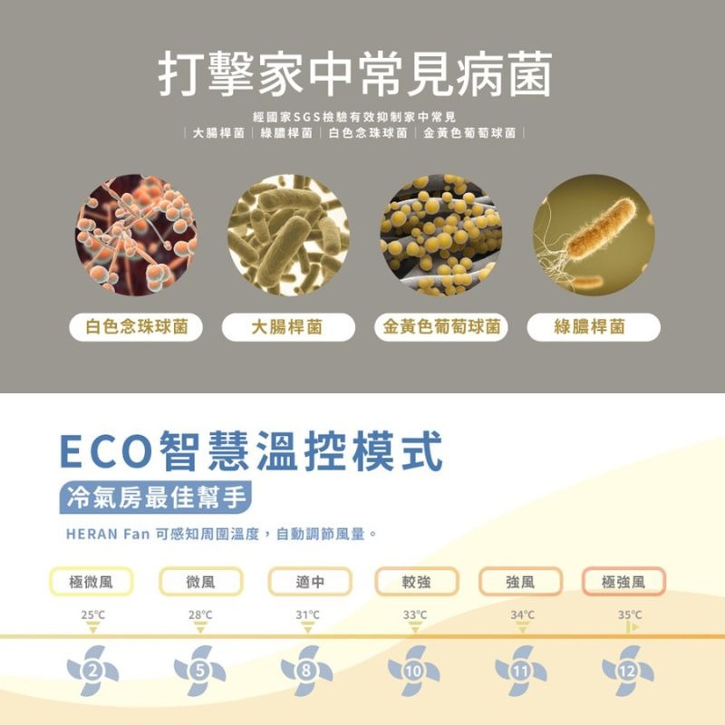 免運 禾聯14吋DC變頻立扇光觸媒奈米銀雙效抑菌電風扇 HDF-14AH72B 14吋立扇 省電電風扇-細節圖7