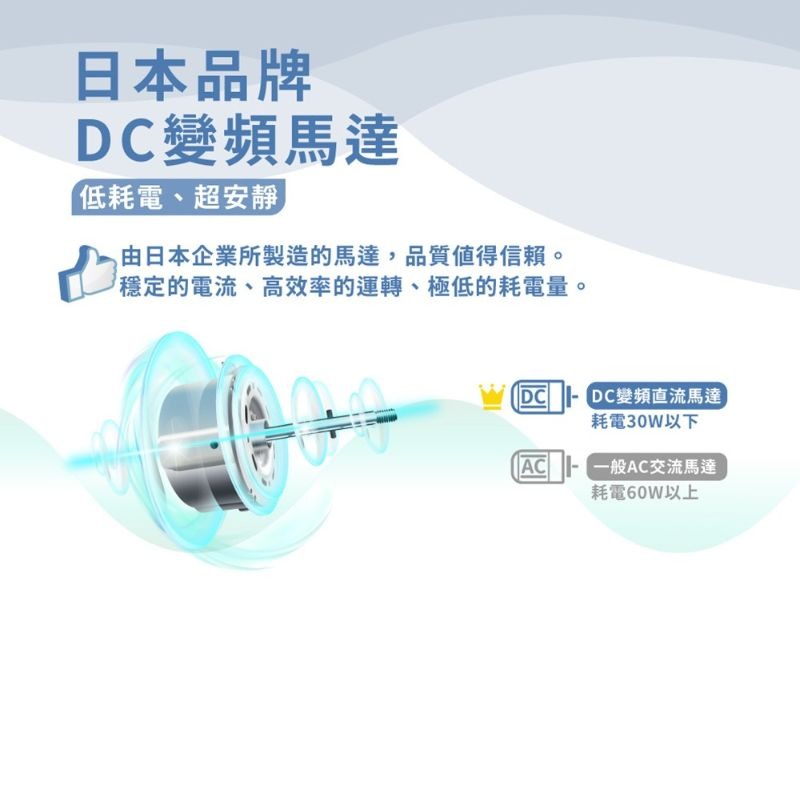 免運 禾聯14吋DC變頻立扇光觸媒奈米銀雙效抑菌電風扇 HDF-14AH72B 14吋立扇 省電電風扇-細節圖8
