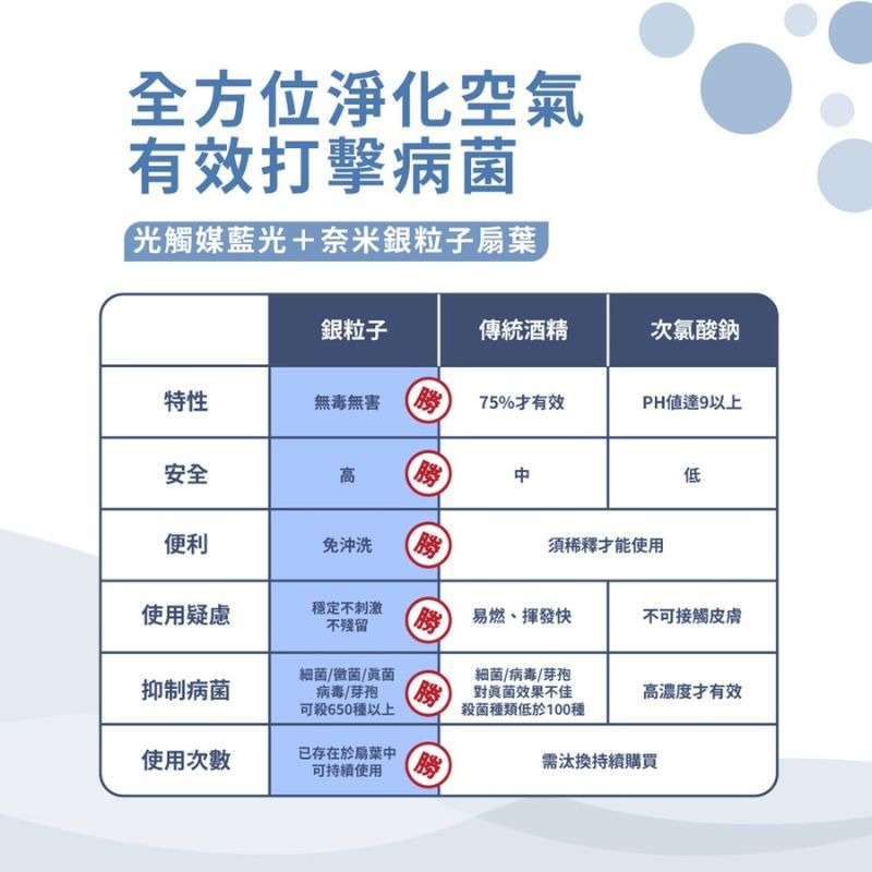免運 禾聯14吋DC變頻立扇光觸媒奈米銀雙效抑菌電風扇 HDF-14AH72B 14吋立扇 省電電風扇-細節圖10