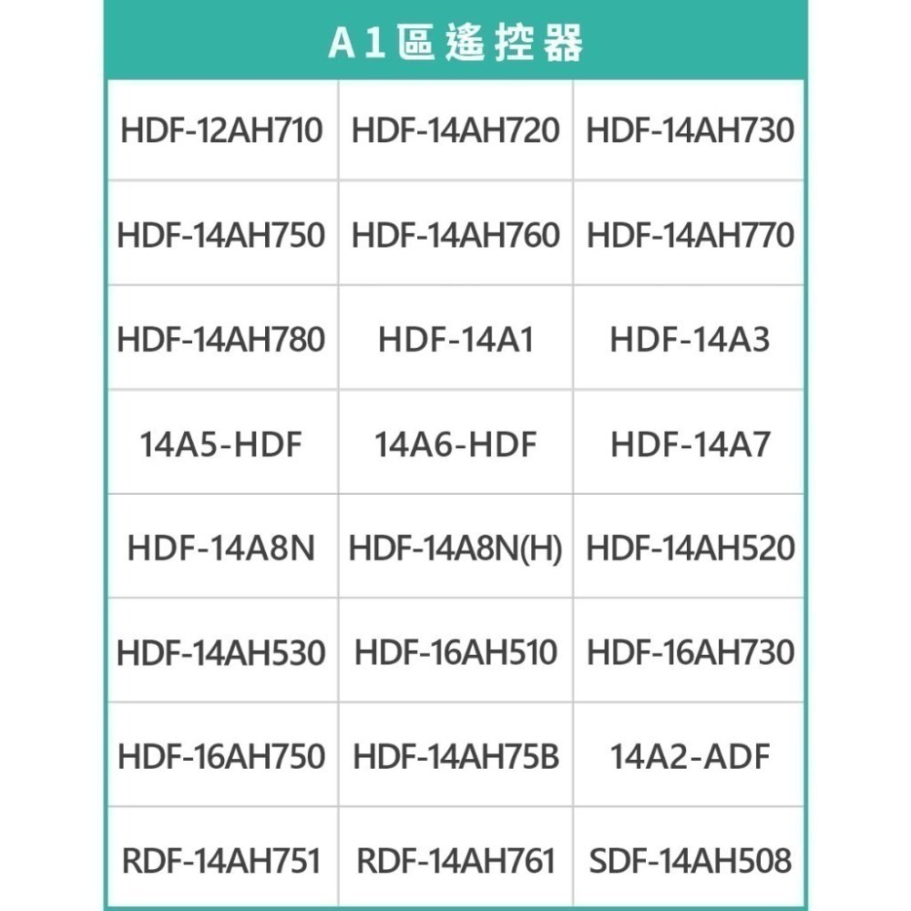 【HERAN】禾聯智能DC變頻風扇遙控器/水冷扇/電暖器 原廠配件~請對照你的型號下單，沒有看見型號請聊聊詢問-細節圖2