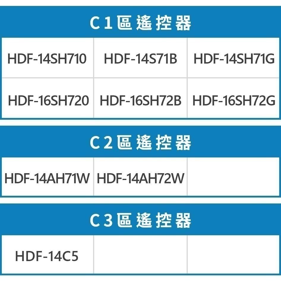 【HERAN】禾聯智能DC變頻風扇遙控器/水冷扇/電暖器 原廠配件~請對照你的型號下單，沒有看見型號請聊聊詢問-細節圖7