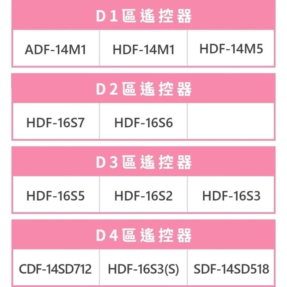 【HERAN】禾聯智能DC變頻風扇遙控器/水冷扇/電暖器 原廠配件~請對照你的型號下單，沒有看見型號請聊聊詢問-細節圖8