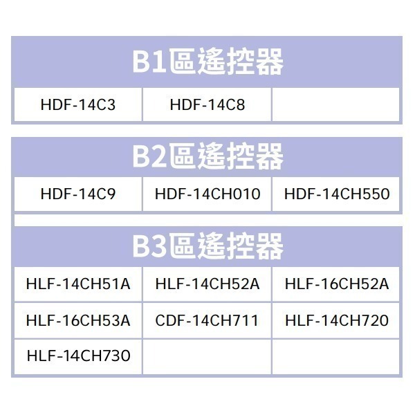 【HERAN】禾聯智能DC變頻風扇遙控器/水冷扇/電暖器 原廠配件~請對照你的型號下單，沒有看見型號請聊聊詢問-細節圖4