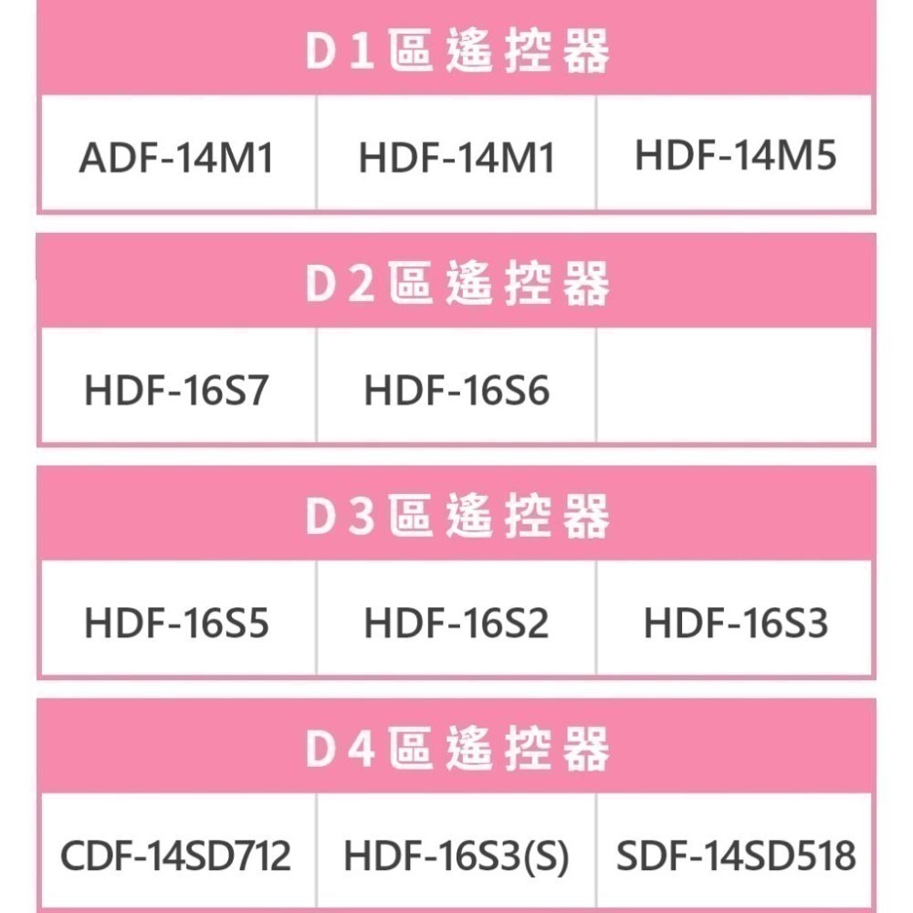 【HERAN】禾聯智能DC變頻風扇遙控器/水冷扇/電暖器 原廠配件~請對照你的型號下單，沒有看見型號請聊聊詢問-細節圖8