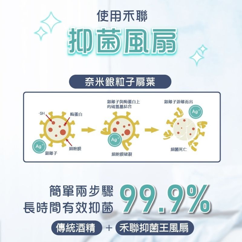 免運［HERAN］禾聯 14吋奈米銀抑菌DC風扇 HDF-14AH73P / HDF-14AH73B  電風扇 DC風扇-細節圖6