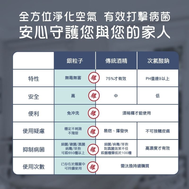 免運［HERAN］禾聯 14吋奈米銀抑菌DC風扇 HDF-14AH73P / HDF-14AH73B  電風扇 DC風扇-細節圖7