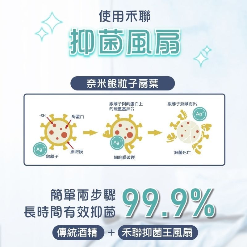 免運［HERAN］禾聯 14吋奈米銀抑菌DC風扇 HDF-14AH73P / HDF-14AH73B  電風扇 DC風扇-細節圖6