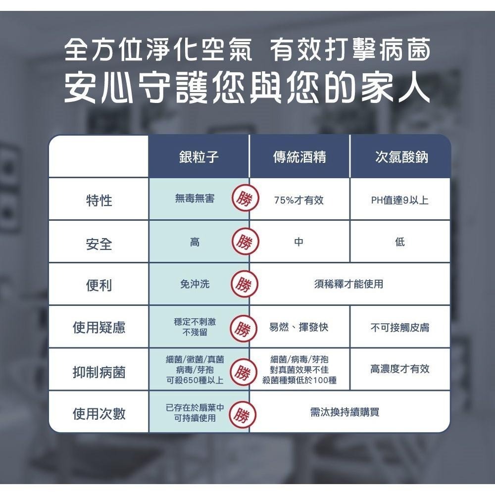 免運［HERAN］禾聯 14吋奈米銀抑菌DC風扇 HDF-14AH73G / HDF-14AH73U  電風扇 DC風扇-細節圖8