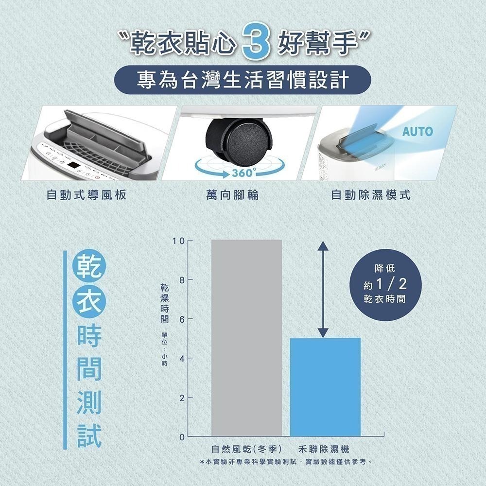 附發票可退稅500元【 禾聯HERAN】新一級能效6公升抑菌除濕機(HDH-12DYB30B)-細節圖4