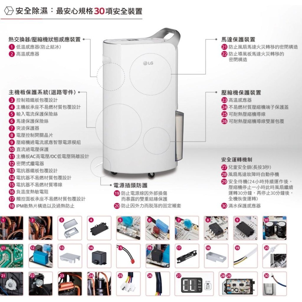 LG樂金 MD181QWE0 UV抑菌 WiFi變頻除濕機-白色/18公升-細節圖9