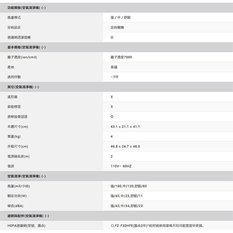 【特價優惠】SHARP夏普FU-J30T-W自動除菌離子空氣清淨機-細節圖7