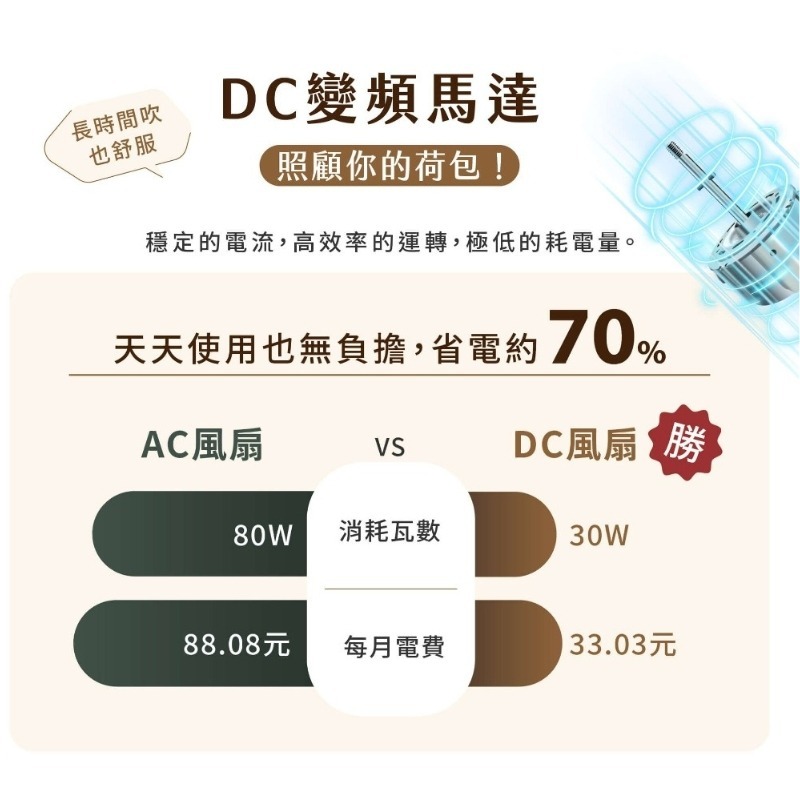 現貨［HERAN］禾聯14吋智能變頻DC風扇 HDF-14CH771 禾聯16吋風扇16AH510 禾聯12吋風扇-細節圖5
