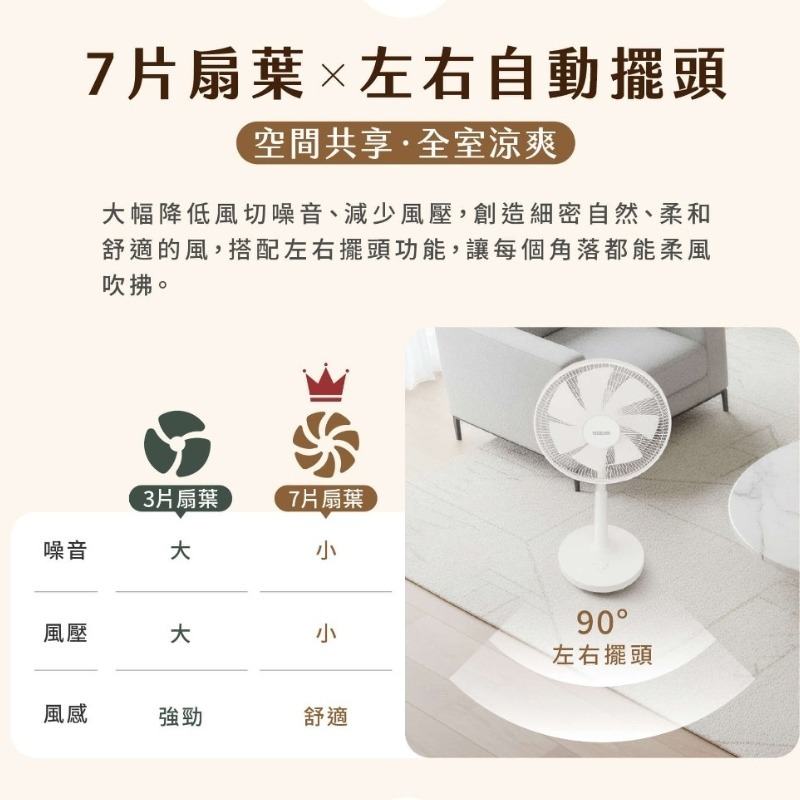 現貨［HERAN］禾聯14吋智能變頻DC風扇 HDF-14CH771 禾聯16吋風扇16AH510 禾聯12吋風扇-細節圖6