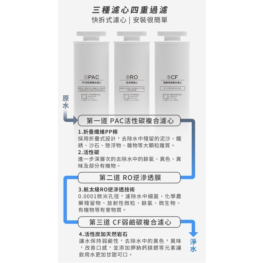 現貨【G-PLUS】GP純喝水 尊爵版GP-W02HR專用RO濾芯 PAC+CF濾心組-細節圖3