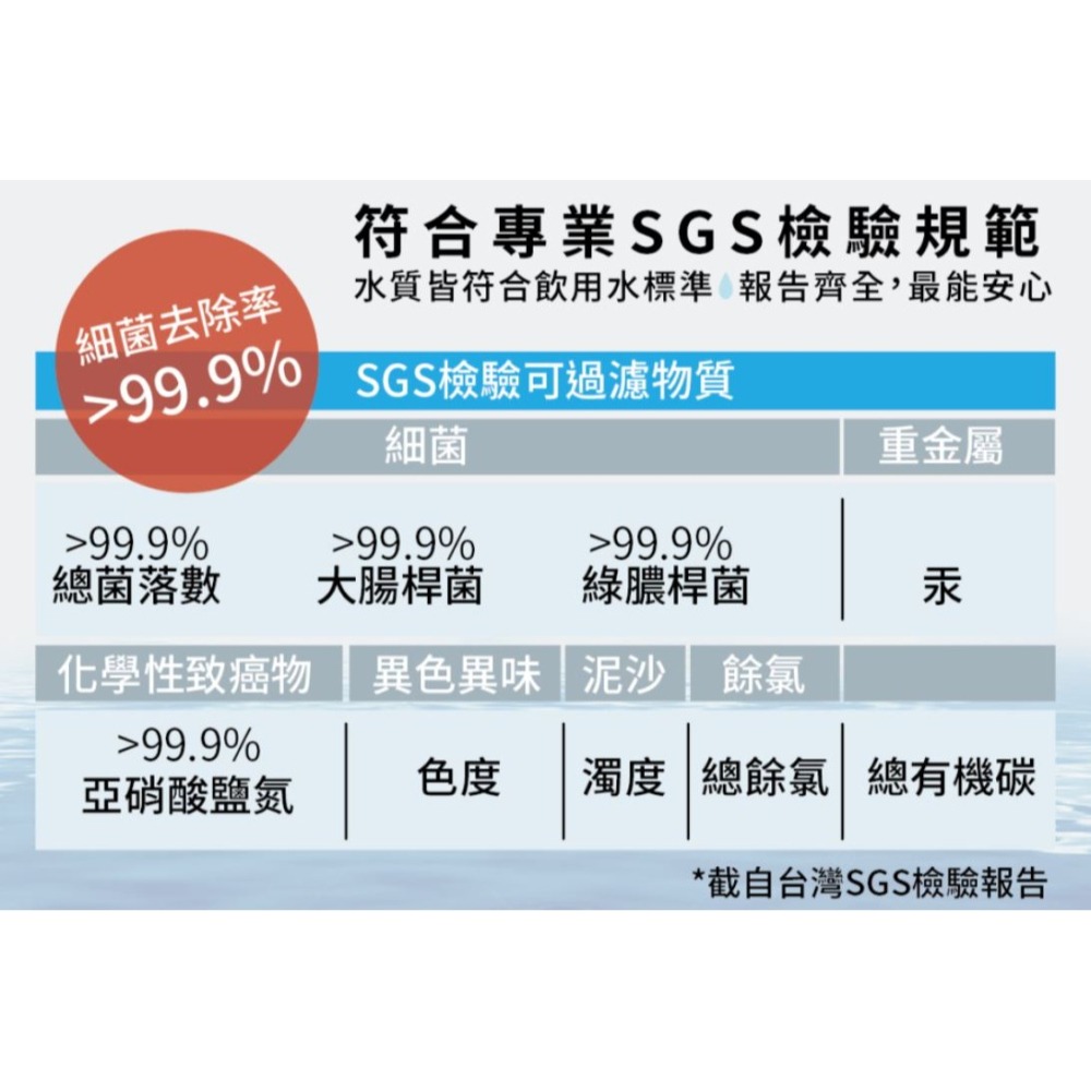 【G-PLUS】GP純喝水GP-W01R+專用RO濾芯 PAC+CF濾心組 GP-W01R-細節圖4