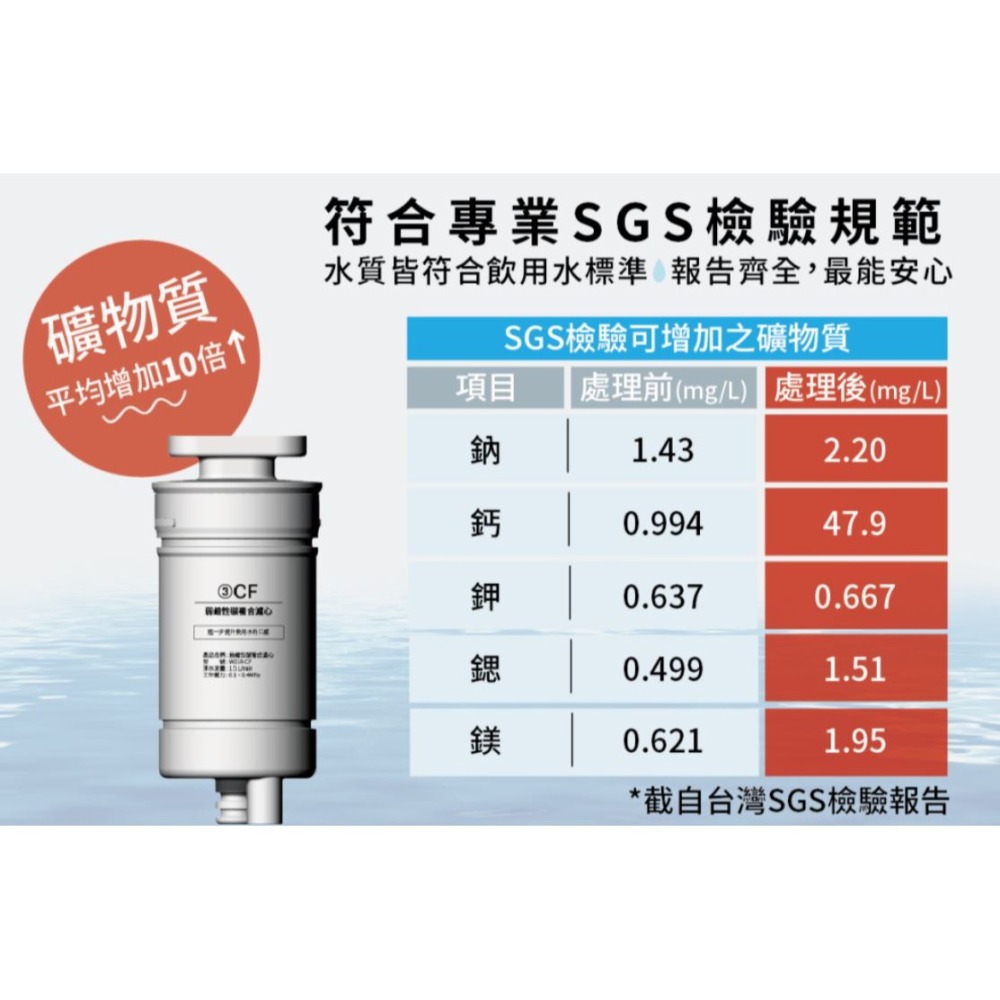 【G-PLUS】GP純喝水GP-W01R+專用RO濾芯 PAC+CF濾心組 GP-W01R-細節圖5