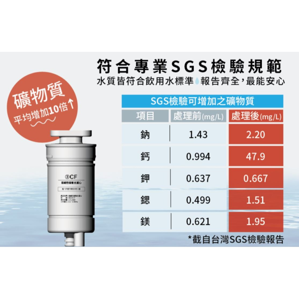 【G-PLUS】GP純喝水GP-W01R+專用RO濾芯 PAC+CF濾心組 GP-W01R-細節圖5