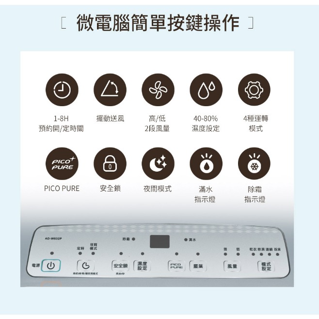 【SAMPO】聲寶 16公升PICO PURE水離子除濕機 AD-W132P-細節圖5