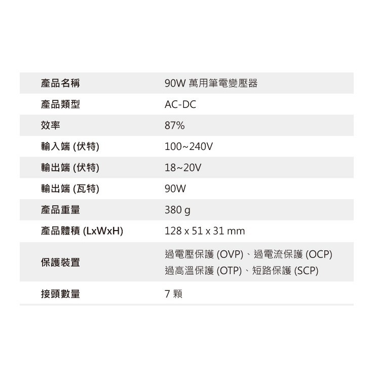 現貨【FSP】全漢 90W 萬用筆電變壓器NB Pro 90 筆電電源供應器 多款筆電適用-細節圖6