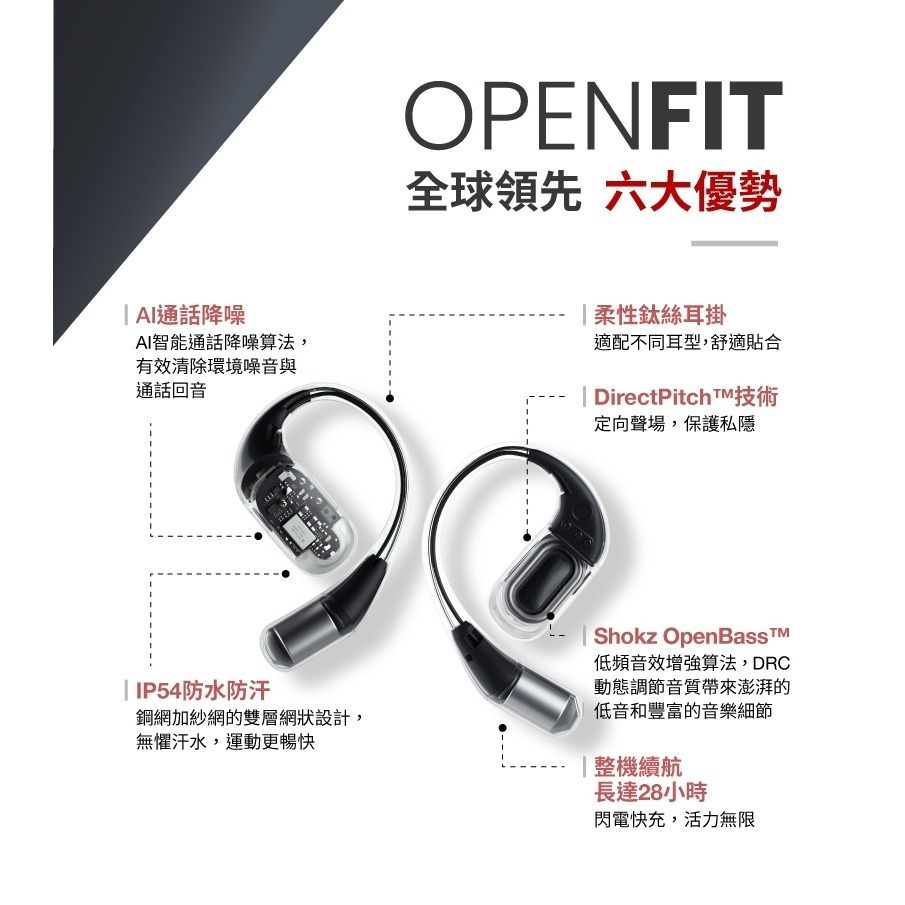 免運【SHOKZ】OPENFIT 開放式藍牙耳機 T910 不入耳藍牙耳機 運動耳機通話降噪 IP54防水 送行動電源-細節圖8