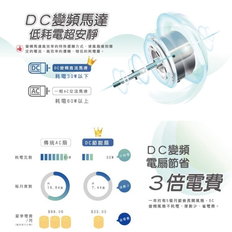 現貨【HERAN】禾聯16吋智能變頻DC壁掛扇 HLF-16CH520 電風扇 壁掛風扇 保固1年 靜音 省電-細節圖3