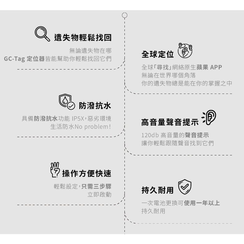 【Grantclassic】GC-Tag 找得到GC-C-116 防丟器 Air Tag追蹤器 寵物防走丟 老人防走失-細節圖3