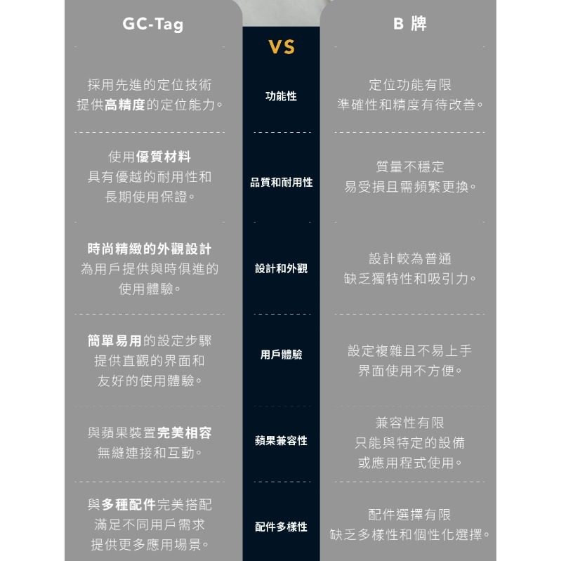 【Grantclassic】GC-Tag 找得到GC-C-116 防丟器 Air Tag追蹤器 寵物防走丟 老人防走失-細節圖4