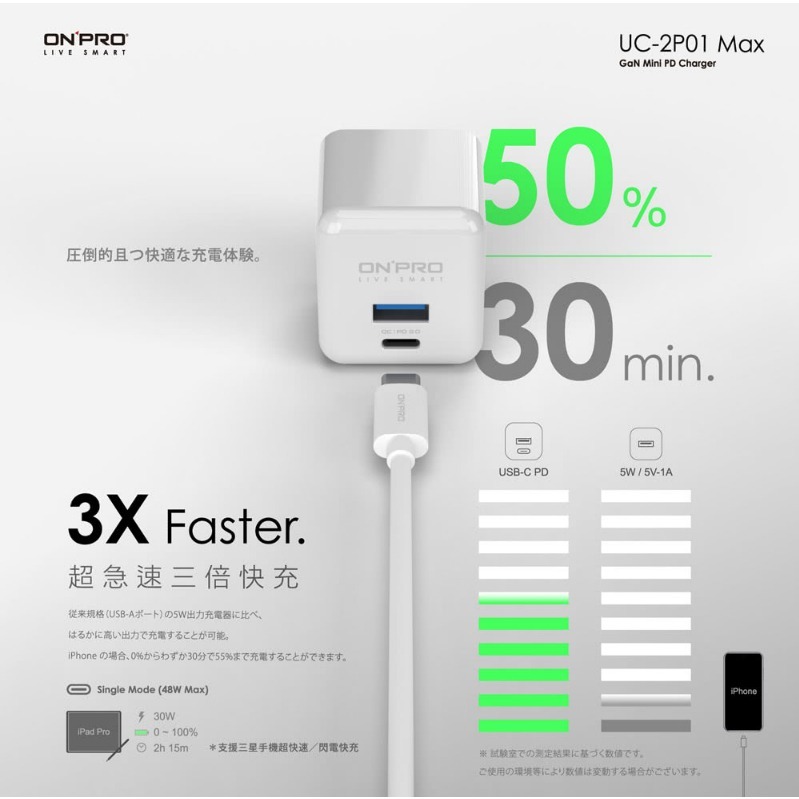 【ONPRO】GAN 48W 第四代氮化鎵超急速充電器(Max版) UC-2P01-細節圖7