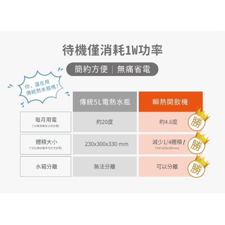 免運【HERAN】禾聯瞬熱濾淨開飲機 HWD-03AQ010 瞬熱機 瞬飲機 熱水機 開飲機-細節圖5