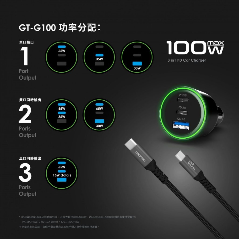 【ONPRO】GT-G100雙模式快充PD+QC3.0 100W 急速車用充電器 車充 充電器-細節圖4