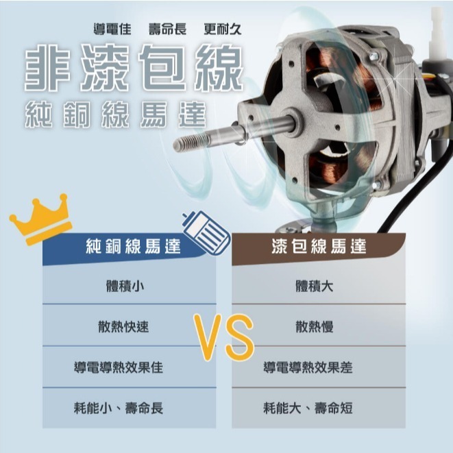 【HERAN】禾聯9吋3D擺頭奈米銀抑菌快拆式循環扇_HAF-09CS31A 空氣循環扇 3D大風量 四季皆可用-細節圖6