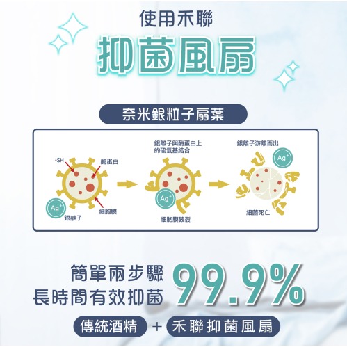 免運【HERAN】禾聯 16吋AC奈米銀抑菌工業扇 HAF-16SH52B 電風扇 抑菌扇 360度擺頭工業扇-細節圖8