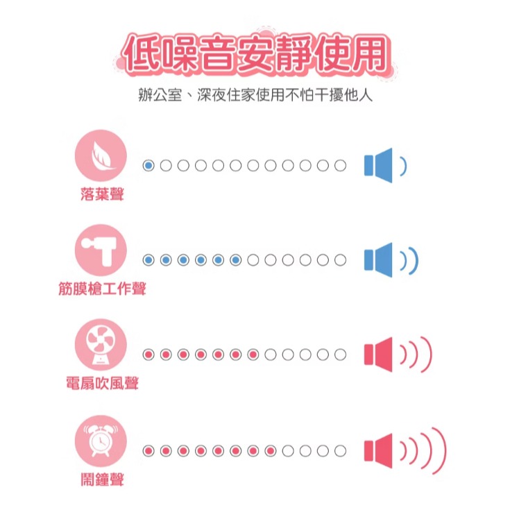 【WONDER】旺德 USB筋膜震動按摩槍 WB-M18HU 筋膜槍 按摩槍-細節圖4