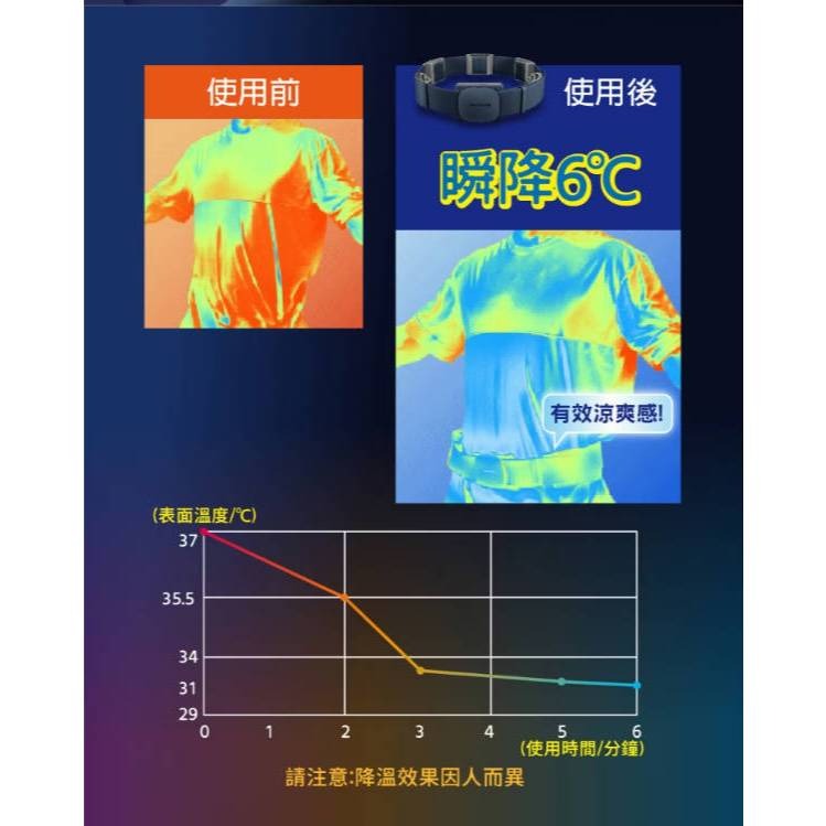 【THOMSON】腰帶環繞風扇 TM-SAF30U 腰掛扇 隨身風扇 涼感風扇 夏日必備-細節圖2